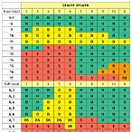 when can you bet in blackjack